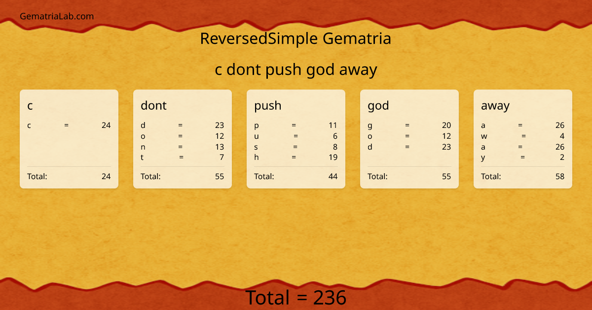 c dont push god away in reversedSimple Gematria
